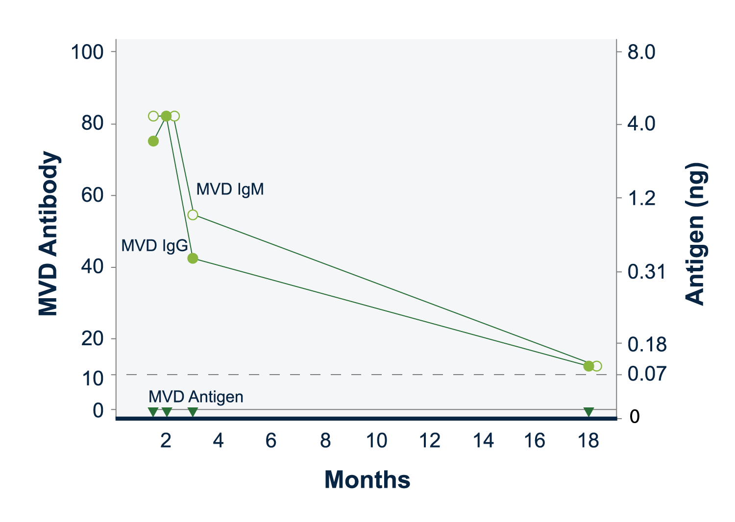 SemiQuantitative IgG and IgM Anti Coccidioides Antibody Assay