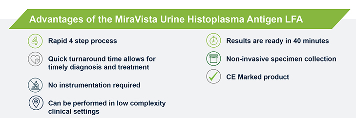 Histoplasma Urine Antigen LFA Advantages